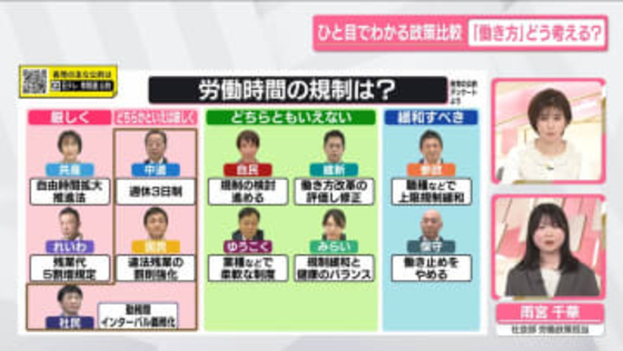 「働き方」どう考える？　労働時間の規制は？【ひと目でわかる政策比較】