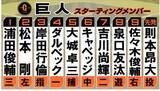 「【巨人スタメン】則本昂大が古巣対戦で12球団勝利狙う　浦田俊輔を1番起用　DHは岸田行倫」の画像1