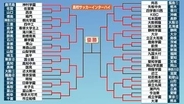 【高校サッカー】インターハイも大詰め　31日準決勝は静岡学園vs大津　滝川第二vs近大附属の“関西対決”