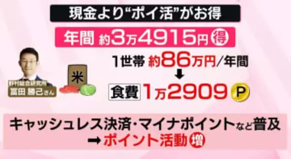 自治体も“ポイ活”続々──現金チャージで1.5％還元、「避難訓練」参加で200P　狙いに「マイナカード」も？【なるほどッ！】