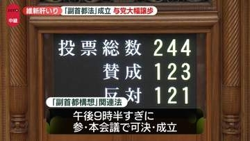 特別国会が事実上の閉会　維新肝いり「副首都法」成立…与党大幅譲歩