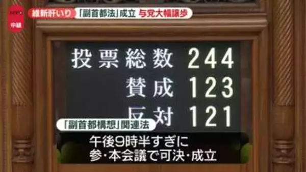 特別国会が事実上の閉会　維新肝いり「副首都法」成立…与党大幅譲歩