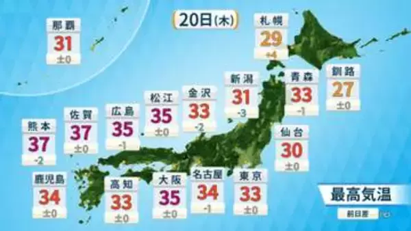 【フカボリ天気】20日も厳しい残暑が続く　来週は台風18号の影響に注意