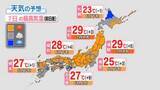 「【天気】連休明けは各地で夏日　急な暑さに注意」の画像1