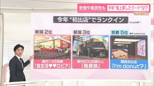 検索急上昇ワードで見る世相