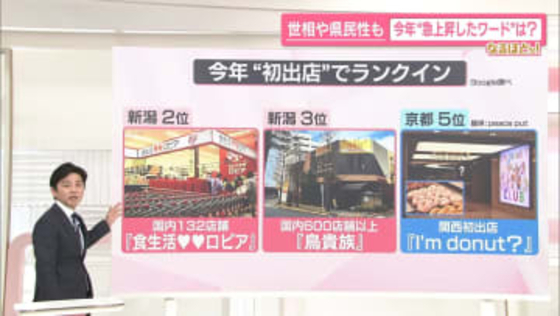 【なるほどッ！】“検索急上昇ワード”でみる世相と県民性