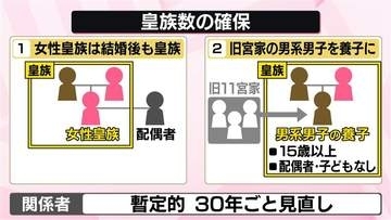 【解説】皇室典範改正案「皇族数の確保」議論も…次々と問題点指摘される事態に　野党側強く反発【イチから確認　高市政策】