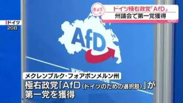 ドイツ極右政党「AfD」　州議会で第一党獲得　現地メディア