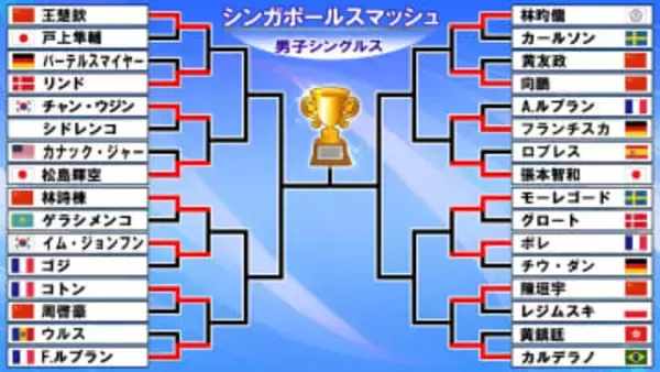 【卓球男子】張本智和が力見せ16強入り　松島輝空とともに3回戦へ〈シンガポールスマッシュ〉