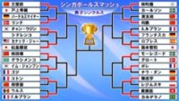 【卓球男子】張本智和が力見せ16強入り　松島輝空とともに3回戦へ〈シンガポールスマッシュ〉