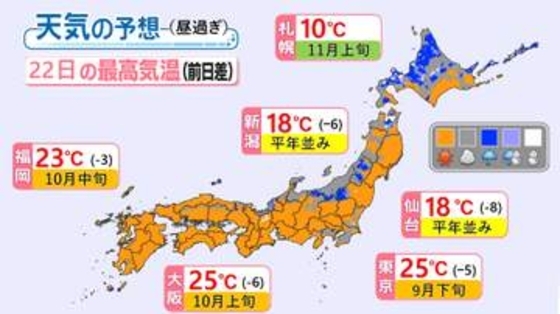 【天気】季節外れの暑さは解消　週末は広範囲で雨
