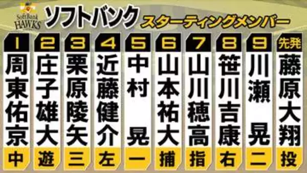 【ソフトバンク】山本祐大が加入即スタメンマスク　DeNAから入団しこの日会見　プロ初先発・藤原大翔とバッテリー