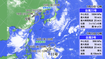 【13日の天気】西日本で猛暑日続出　台風11号発生　9号とともにダブル台風に