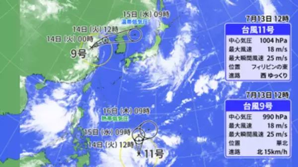 【13日の天気】西日本で猛暑日続出　台風11号発生　9号とともにダブル台風に