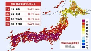 【22日の天気】全国4地点で“酷暑日に”　三重県桑名は40.6℃と今年最高気温を更新