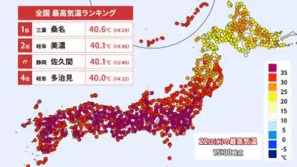 【22日の天気】全国4地点で“酷暑日に”　三重県桑名は40.6℃と今年最高気温を更新