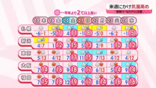 【あすの天気】日本海側で明け方にかけ雨や雪　太平洋側は朝から晴れる所多い