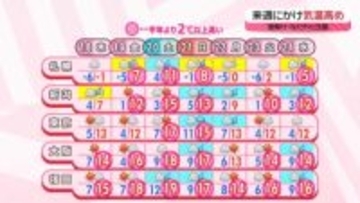 【あすの天気】日本海側で明け方にかけ雨や雪　太平洋側は朝から晴れる所多い