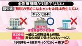 「【解説】病院の予約キャンセル料…なぜ誤解が？　厚労省「無料予約では発生せず」【 #みんなのギモン 】」の画像1
