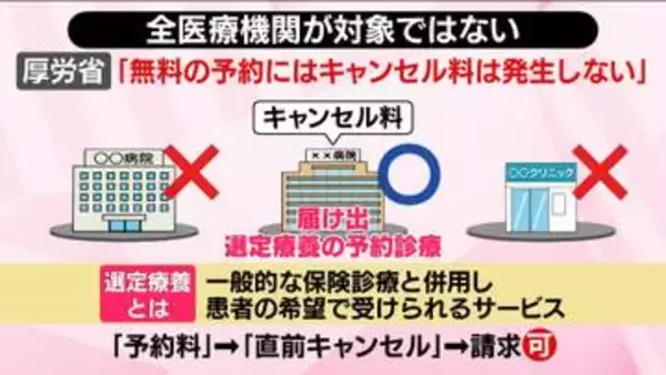 【解説】病院の予約キャンセル料…なぜ誤解が？　厚労省「無料予約では発生せず」【 #みんなのギモン 】