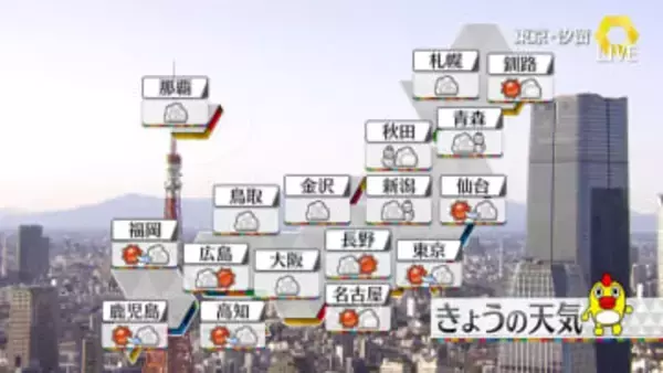 【天気】雪は小康状態、除雪作業中の事故に注意　太平洋側は引き続き晴れ、空気の乾燥状態続く