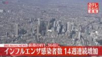 【速報】インフル感染者数　前週の約1.36倍で14週連続増加 「警報」レベル　宮城県では1定点医療機関あたり89人超え