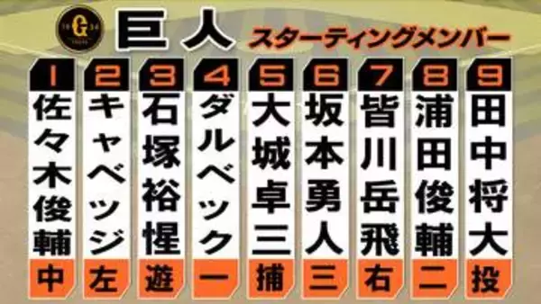 【巨人スタメン】石塚裕惺が「3番・ショート」ルーキー・皆川岳飛は「7番・ライト」で先発出場