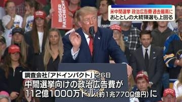 米中間選挙　政治広告費が過去最高に…おととしの大統領選も上回る　日本円で約1兆7700億円