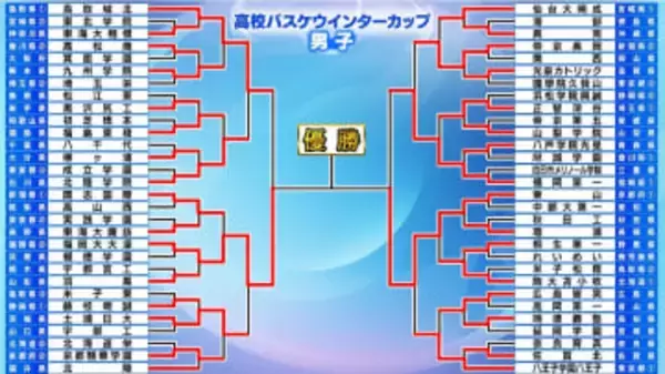 【高校バスケ】男子の決勝カードが決定　前年覇者・福岡大大濠vs5年ぶりの決勝・東山【ウインターカップ】