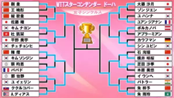 【卓球】女子ベスト4に佐藤瞳・大藤沙月が進出　決勝で日本人対決なるか〈WTTスターコンテンダー ドーハ〉