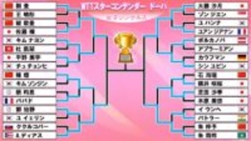 【卓球】女子ベスト4に佐藤瞳・大藤沙月が進出　決勝で日本人対決なるか〈WTTスターコンテンダー ドーハ〉