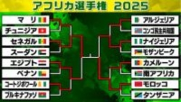 【アフリカ選手権】決勝カードが決定　21年王者・セネガルが開催国モロッコと対戦