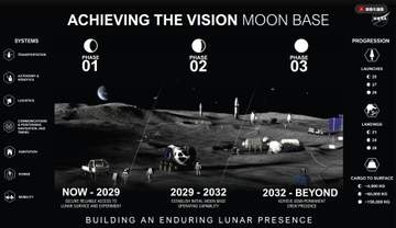 NASA、新たな月面基地開発計画を発表　2032年以降“人類が居住できる拠点を整備”