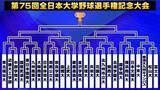 「全日本大学野球選手権が8日から開幕 　前回は東北福祉大が6大会ぶりの栄冠　初日は神宮球場や東京ドームで7試合」の画像1