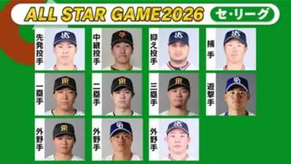 【球宴ファン投票】阪神＆ヤクルトが最多4人選出　阪神・森下翔太が“全体トップ79万票”　遊撃手は中日・村松開人が逆転で1位奪取　5人が初選出〈セ・リーグ最終結果〉