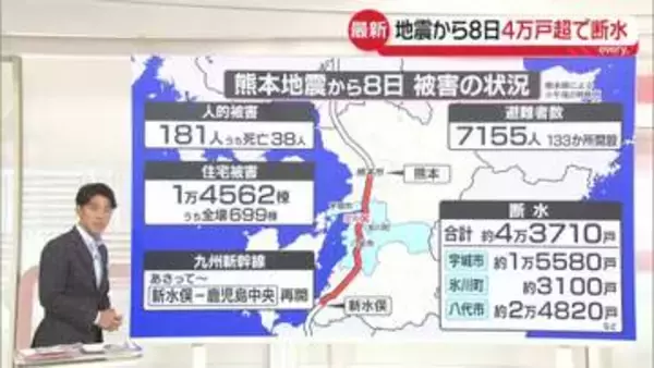 熊本地震から8日…被害状況は　4万戸超で断水　九州新幹線は一部で運転再開へ