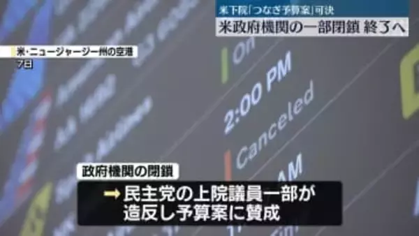 米下院、つなぎ予算案を可決　政府機関の一部閉鎖終了へ