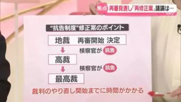 「再審見直し」法務省側は再修正案を提示　“タイムリミット”なら抗告制度は維持のまま？
