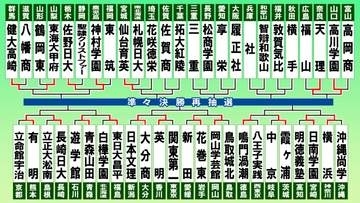 【高校野球】第7日は優勝経験校が登場　智辯和歌山－社、履正社－享栄　ほか横手－敦賀気比、松商学園－三重