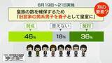 「【解説】「皇室典範改正案」成立すると皇室や“将来の皇位継承のあり方”どうなる？　30年後を“シミュレーション”」の画像1