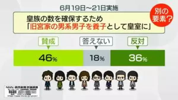 【解説】「皇室典範改正案」成立すると皇室や“将来の皇位継承のあり方”どうなる？　30年後を“シミュレーション”