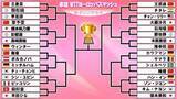 「【卓球】張本美和が逆転勝ちで初戦突破　日本勢から早田ひなや大藤沙月など6選手がベスト32に進出〈WTTヨーロッパスマッシュ〉」の画像1