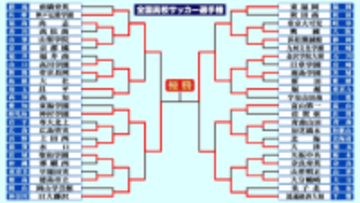 【高校サッカー】神村学園と鹿島学園が選手権の決勝戦で激突　夏冬制覇か“茨城旋風”が続くか　どちらが勝っても初優勝