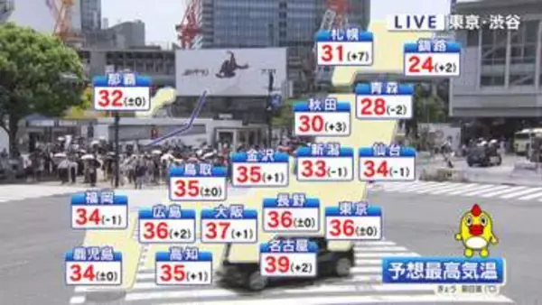 【天気】関東で40℃の酷暑日予想…危険な暑さに警戒　午後は激しい夕立にも注意