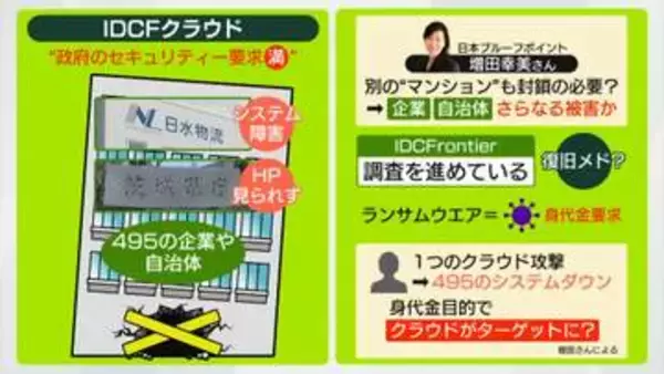 【解説】狙われた政府“認定”クラウド　1つのサイバー攻撃で495の自治体や企業に影響　身代金目的でターゲットに？