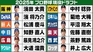 2025年の現役ドラフト組に1年で明暗　3選手が来季の契約継続ならず　一方で侍選出やキャリアハイ更新の選手も
