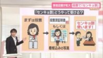 【なるほどッ！】参加店舗拡大　投票で「センキョ割」“独自”のサービスも
