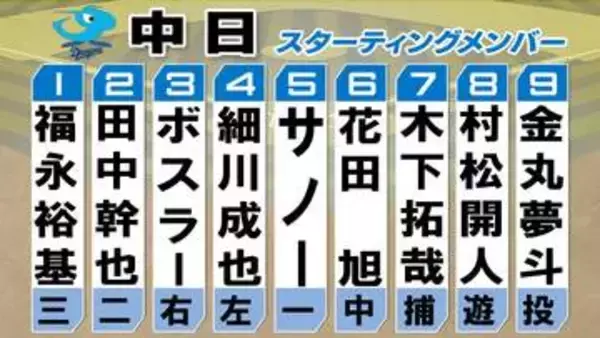 【中日スタメン】昇格のボスラーが「3番・ライト」で先発出場　1番には福永裕基　金丸夢斗は今季1勝目なるか