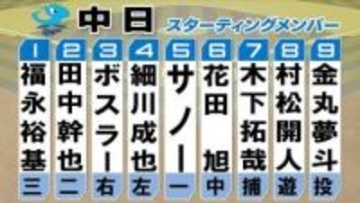 【中日スタメン】昇格のボスラーが「3番・ライト」で先発出場　1番には福永裕基　金丸夢斗は今季1勝目なるか