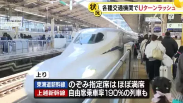 Uターンラッシュ　各種交通機関で続く